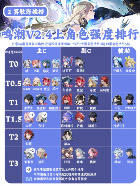 鸣潮手游官方正版(图2)