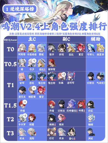 鸣潮手游官方正版(图1)