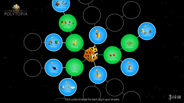 文明之战(图1) 文明之战(图1)