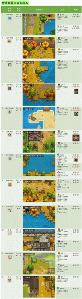 奶牛镇的小时光国际服(图2) 奶牛镇的小时光国际服(图2)