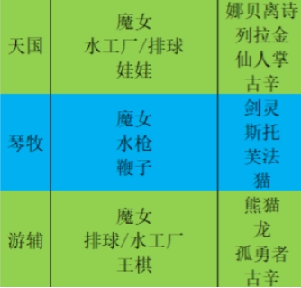 我的勇者rpg手游(图11) 我的勇者rpg手游(图11)