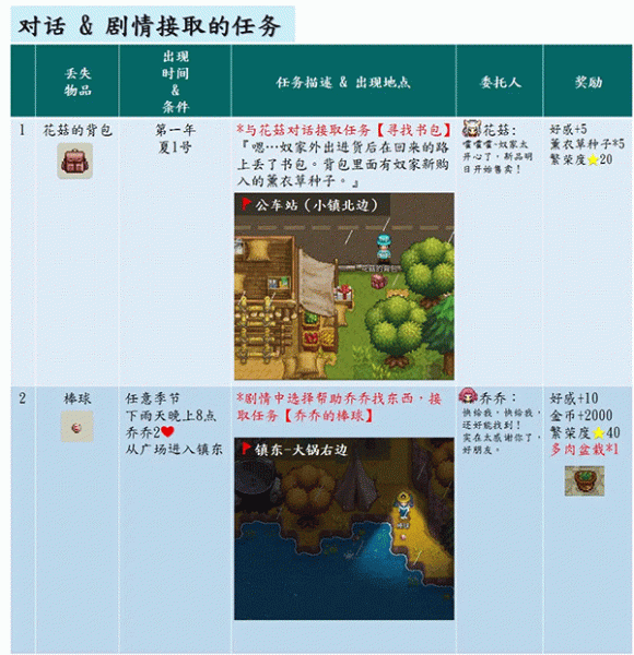 奶牛镇的小时光国际服(图4) 奶牛镇的小时光国际服(图4)