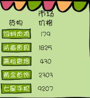 买房记游戏(图2) 买房记游戏(图2)