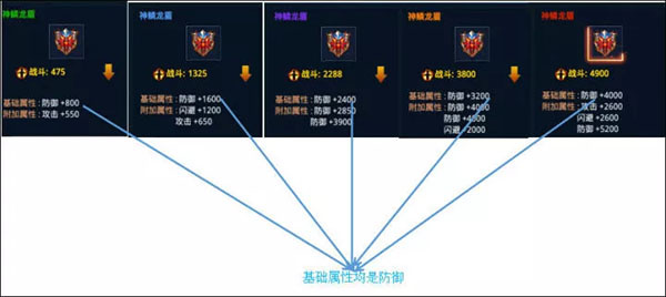 时空猎人腾讯版(图2)