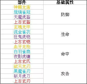 时空猎人腾讯版(图1)